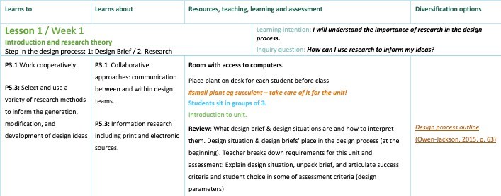 EXAMPLE OF GREAT LAYOUT AND FORMATTING EDUC 2006