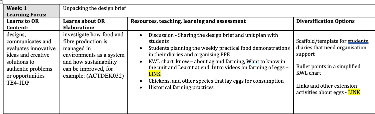 EXAMPLE OF A BELOW STANDARD UNIT PLAN
